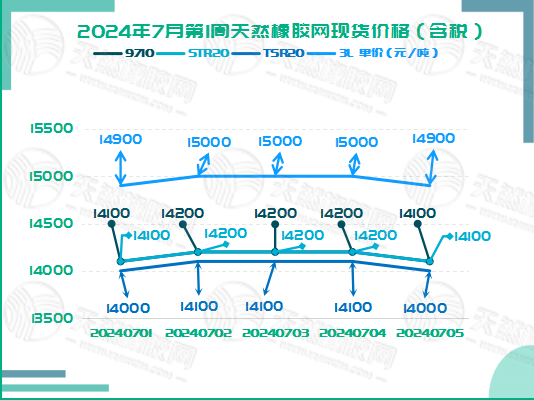 二零二四零七一零橡膠現(xiàn)貨價格圖二.jpg