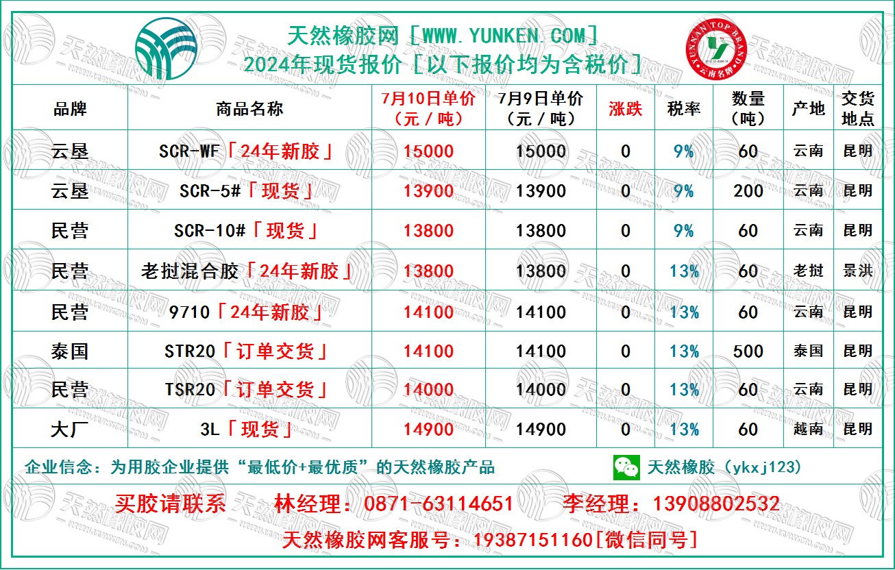 二零二四零七零十橡膠報價.jpg