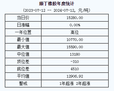 順丁橡膠基準價.png