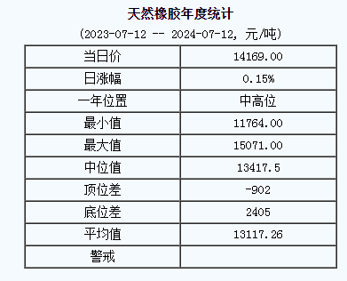 天然橡膠基準價.png