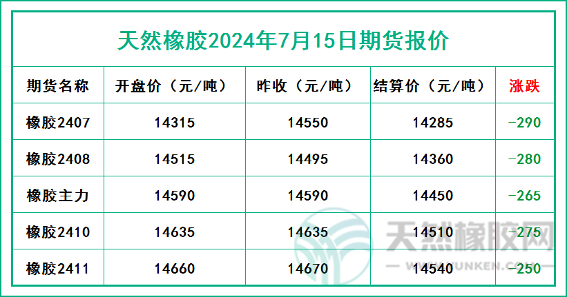 二零二四零七一五期貨報價.jpg