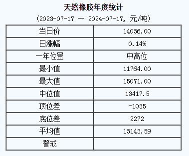 天然橡膠基準(zhǔn)價(jià).png