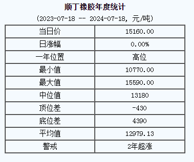 1721286173179889.png 順丁橡膠基準(zhǔn)價(jià).png