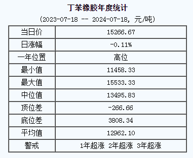 丁苯橡膠基準價.png