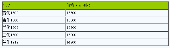 西安地區(qū)丁苯橡膠市場行情暫穩(wěn).png