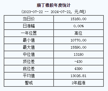 1721635364248039.png 順丁橡膠基準(zhǔn)價(jià).png