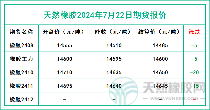 二零二四零七二二期貨報價.jpg