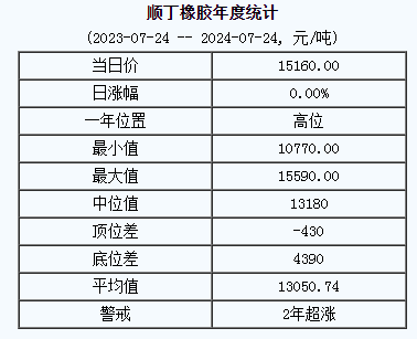 順丁橡膠基準(zhǔn)價.png