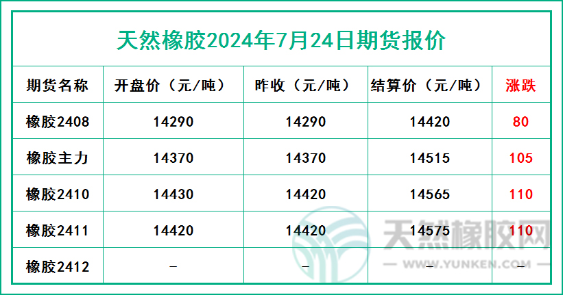二零二四零七二四期貨報價.jpg