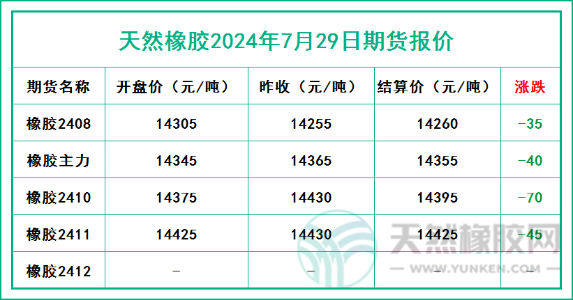 二零二四零七二九期貨報(bào)價(jià).jpg