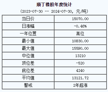 順丁橡膠基準(zhǔn)價(jià).png