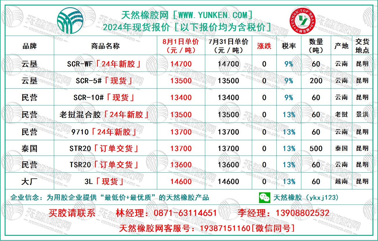 二零二四零八零一橡膠報價.jpg