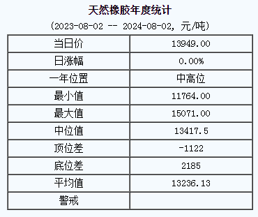 1722582943599983.png 天然橡膠基準價.png