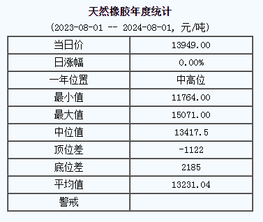 天然橡膠基準價.png