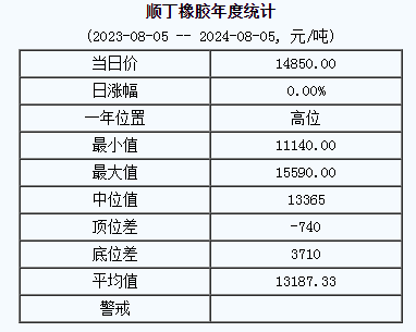 順丁橡膠基準價.png