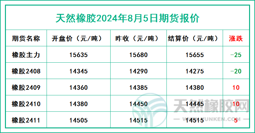 二零二四零八零五期貨報價.jpg