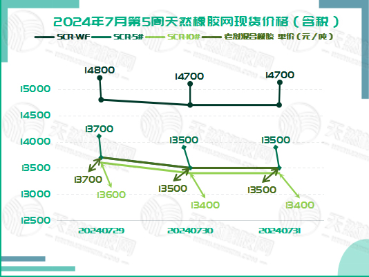 二零二四零八零七橡膠現(xiàn)貨價格圖一.jpg