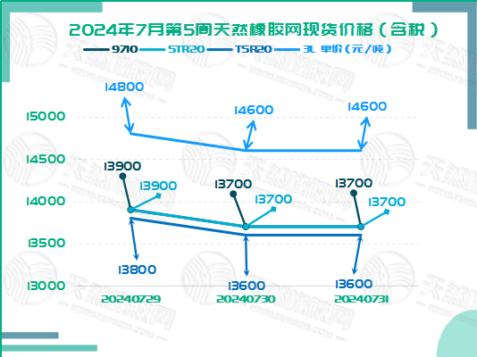 二零二四零八零七橡膠現(xiàn)貨價格圖二.jpg