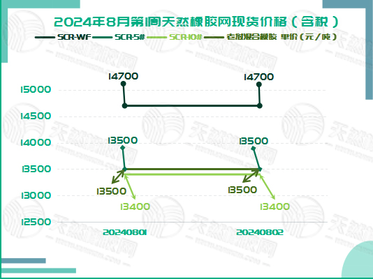 二零二四零八零七橡膠現(xiàn)貨價格圖三.jpg
