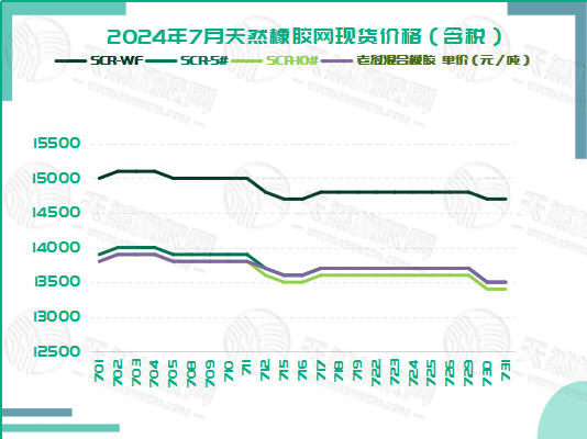 二零二四零八零七橡膠現(xiàn)貨價格圖五.jpg