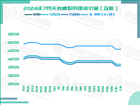 二零二四零八零七橡膠現(xiàn)貨價格圖六.jpg