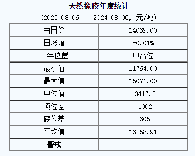 天然橡膠基準(zhǔn)價(jià).png