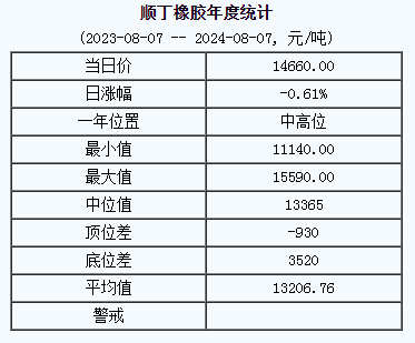 順丁橡膠基準(zhǔn)價(jià).png