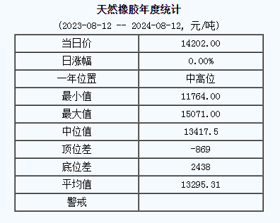 1723450884743635.png 天然橡膠基準價.png