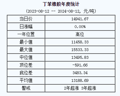 丁苯橡膠基準(zhǔn)價(jià).png