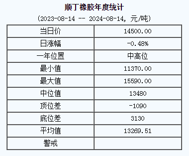 順丁橡膠基準(zhǔn)價(jià).png