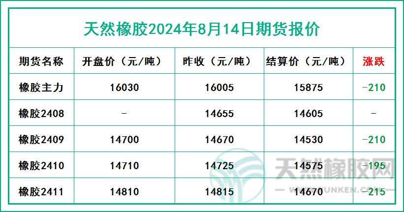 二零二四零八一四期貨報價.jpg