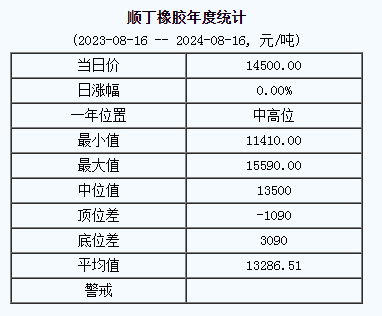 順丁橡膠基準價.png