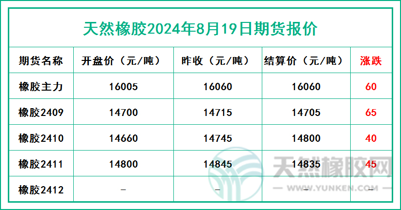 二零二四零八一九期貨報(bào)價(jià).jpg