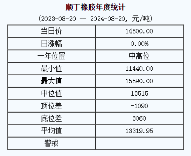 1724142573961495.png 順丁橡膠基準(zhǔn)價.png