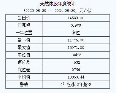 天然橡膠基準(zhǔn)價(jià).png