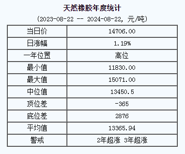 天然橡膠基準(zhǔn)價.png