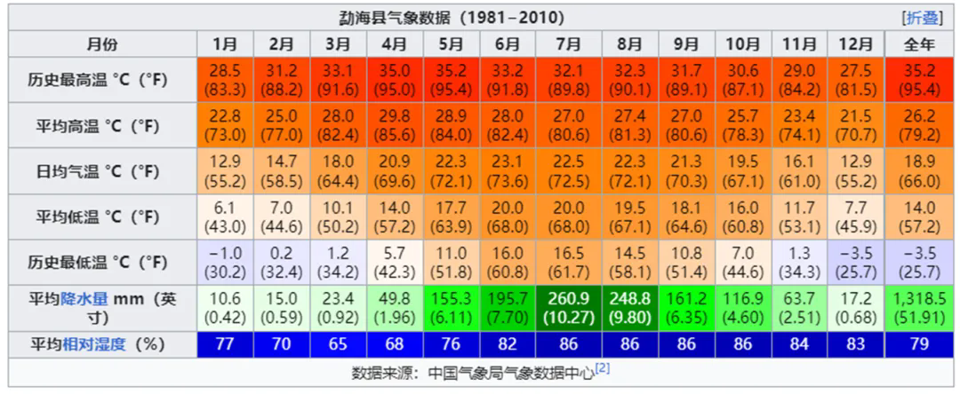 云南西雙版納降雨是短期驅(qū)動(dòng)還是中期影響因素五.png
