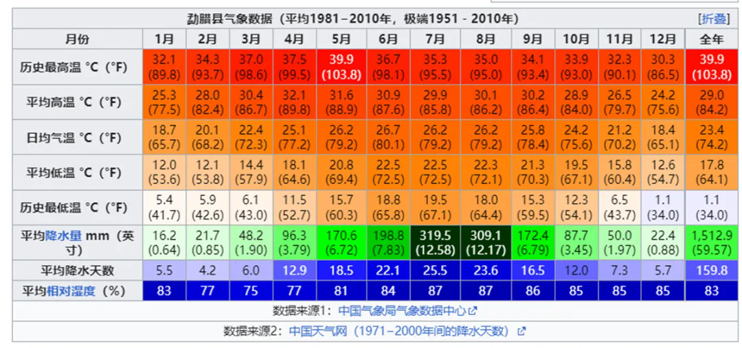 云南西雙版納降雨是短期驅(qū)動(dòng)還是中期影響因素七.png