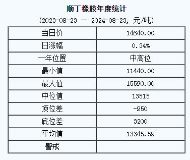 順丁橡膠基準(zhǔn)價(jià).png