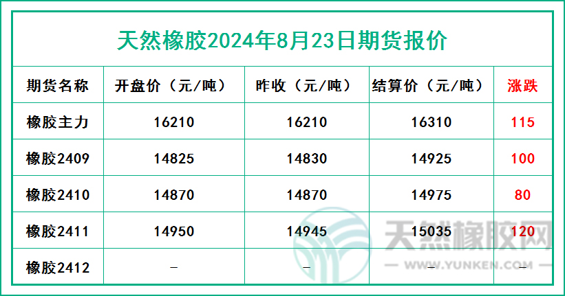 二零二四零八二三期貨報(bào)價(jià).jpg