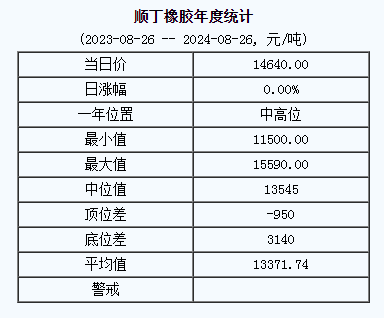 順丁橡膠基準(zhǔn)價.png