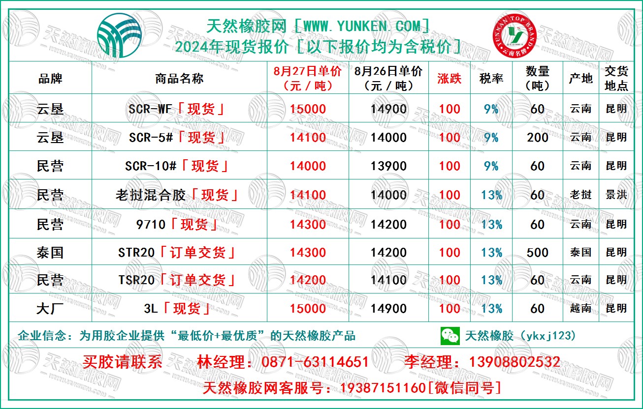 二零二四零八二七橡膠報價.jpg