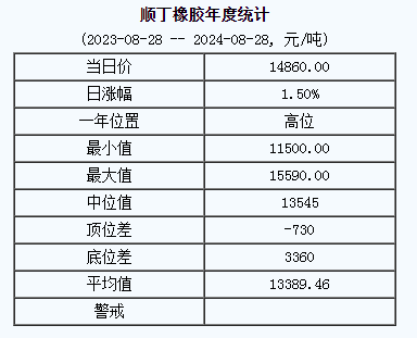 順丁橡膠基準(zhǔn)價(jià).png