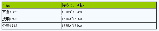 山東地區(qū)丁苯橡膠市場(chǎng)行情高位震蕩.png