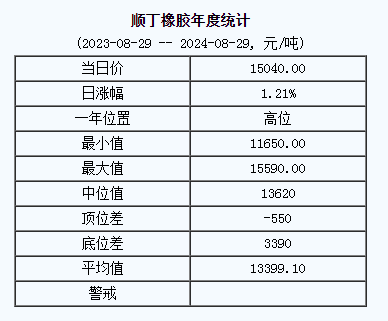 順丁橡膠基準(zhǔn)價(jià).png