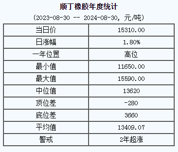 順丁橡膠基準(zhǔn)價.png