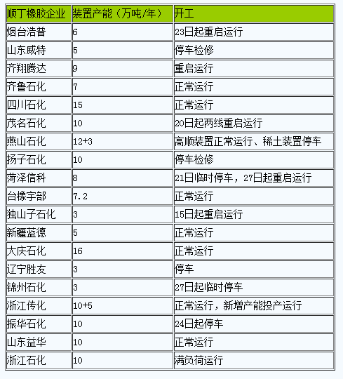 丁二烯橡膠市場(chǎng).png