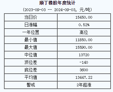 1725354617730324.png 順丁橡膠基準價.png