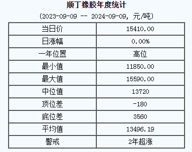 順丁橡膠基準價.png