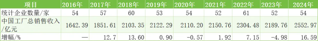 中國橡膠輪胎企業(yè)排行榜，誰是新晉黑馬？